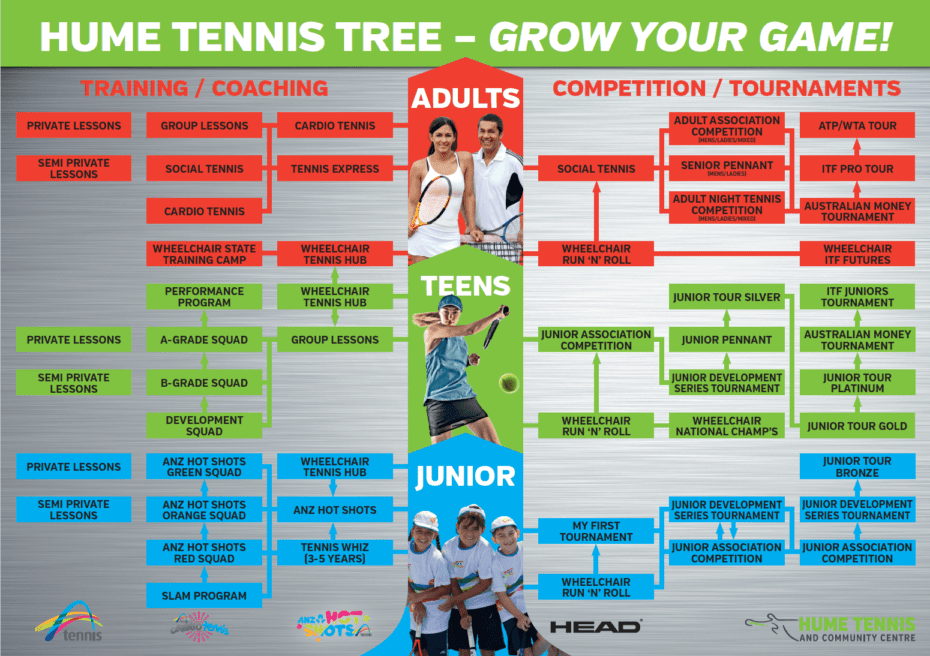 Tennis Memberships Melbourne Local Tennis Clubs Tennis Clubs in Melbourne Tennis